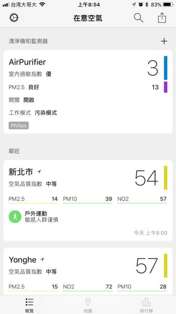 飛利浦空氣清淨機AC2889開箱