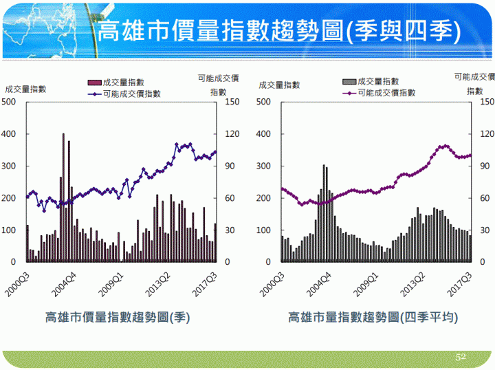 國泰房地產指數2017Q3