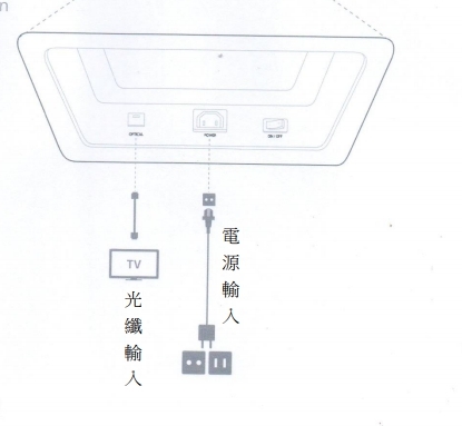 請問電視中聲音輸出的同軸S/PDIF如何連接具光纖介面的喇叭