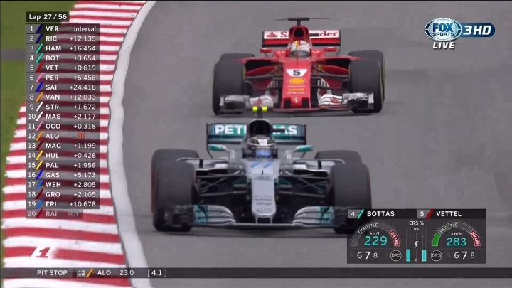 2017 F1 馬來西亞站