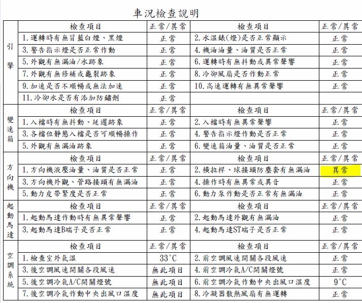 查定報告橫拉桿異常