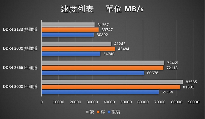 Adata XPG SPECTRIX D40 DDR4 3000 RGB 讓你不想開燈….