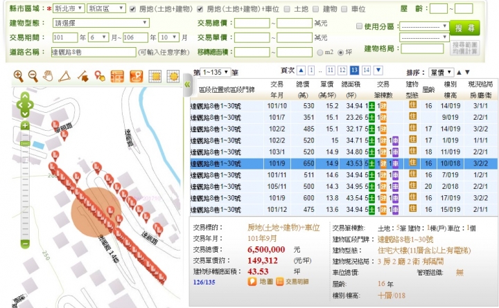 見底?新店達觀鎮A1社區10月售出9F含車每坪14.9萬,3年慘崩35.5%,已跌至101年價格