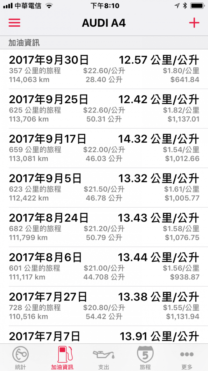 真實11萬4千公里A4 TDI油耗分享+關箱文