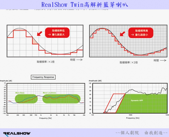 【分享試用心得】《RealShow Twin高解析雙體智慧藍芽喇叭》個人劇院， 由我創造