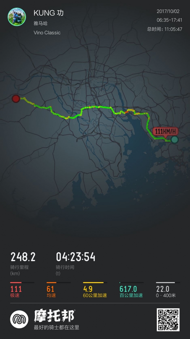趁著中國十一國慶來了一趟小摩旅