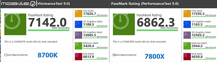 [開箱] Core i7-8700K主流6核高頻來臨 ASUS ROG STRIX Z370-E