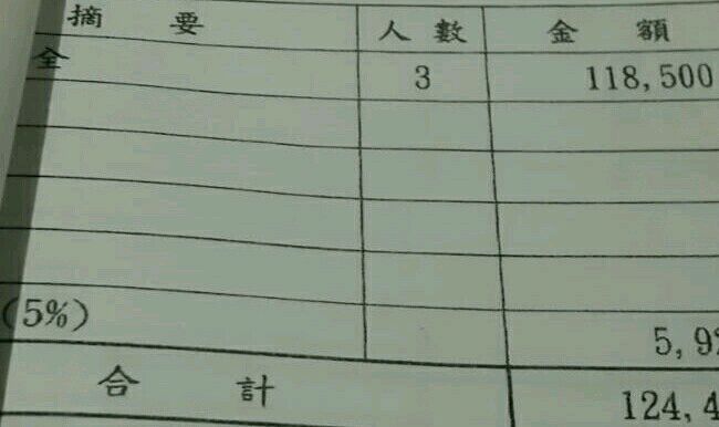 大樓保全相關人員費用