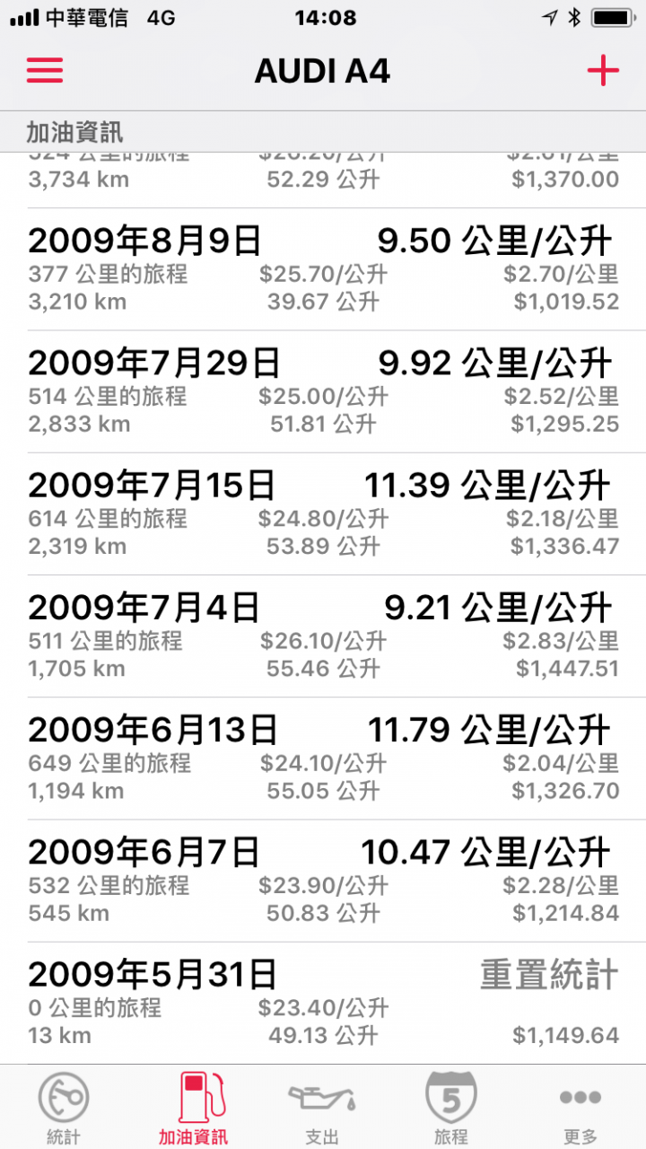 真實11萬4千公里A4 TDI油耗分享+關箱文