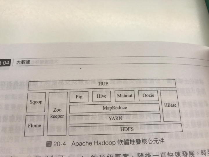 Hadoop問題請教