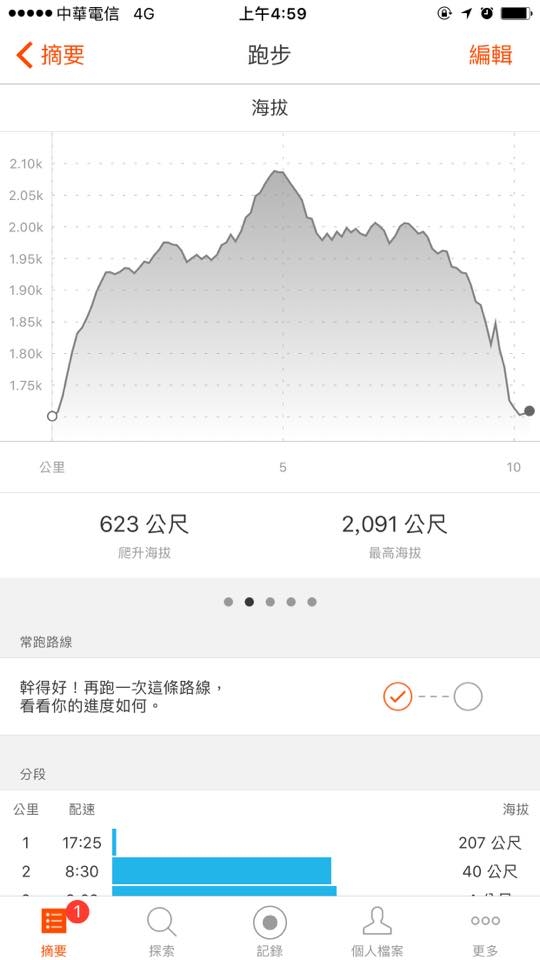 1061023 忘憂森林 金柑樹山 嶺頭山環線縱走