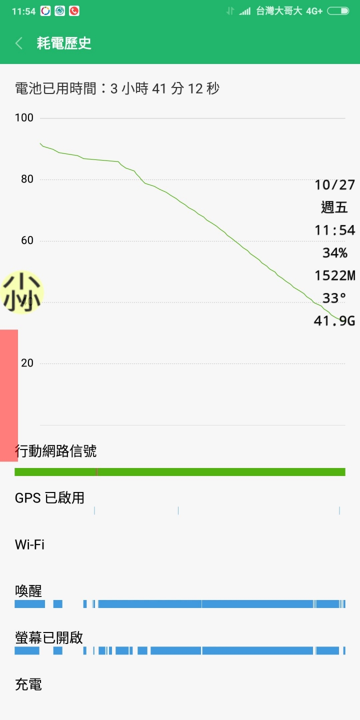 mix2這耗電，嘖嘖，要脫手賣了