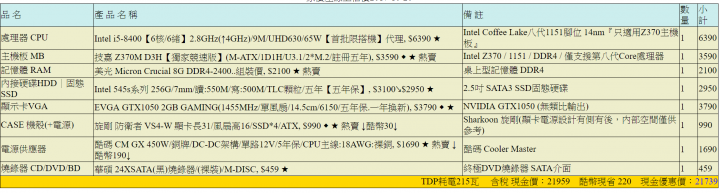 25K含螢幕，菜單求健檢