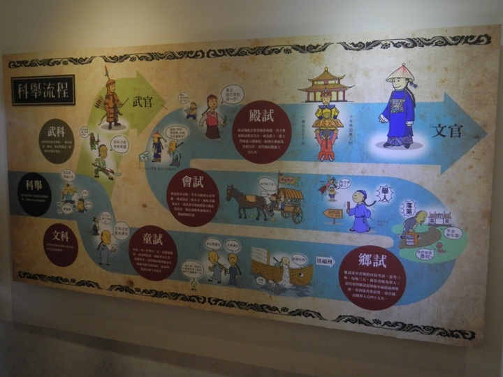 乘 雨 騎 遊 鳳 山 古 蹟 文 藝 之 旅