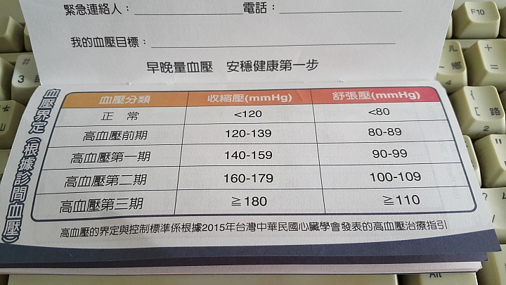 請問我這樣子是不是有高血壓@@?