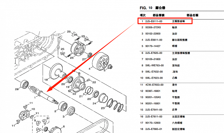 <<已解決>>高檔四代雙碟勁戰之引擎聲伴隨著高頻齒輪聲（飛機聲）
