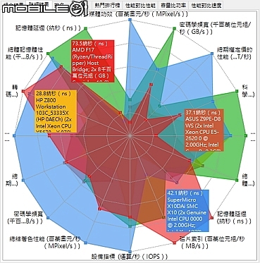 [開箱] 五年保AM4入門首選ASUS 重新定義TUF系列B350M-GAMING