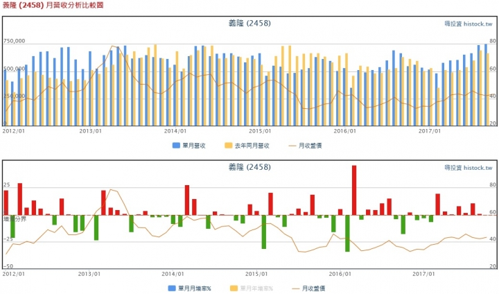 2458 差不多可以買了吧