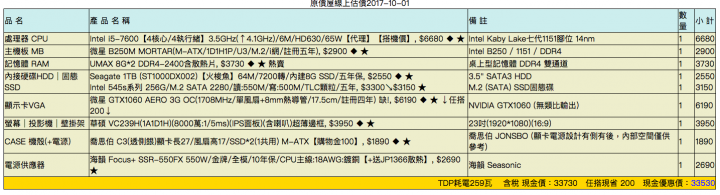 預算35k_3D彩現設計用電腦_請大家幫忙
