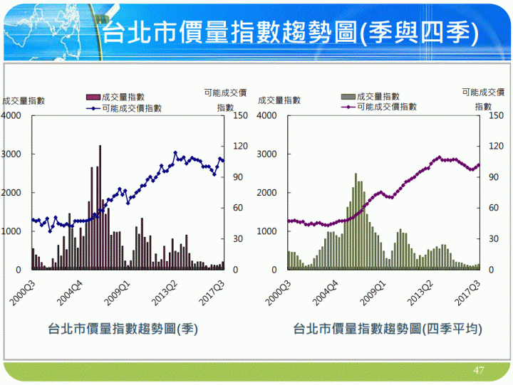 國泰房地產指數2017Q3