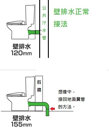 翻修裝潢專用馬桶