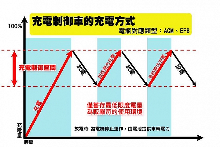 「行進中無預警地突然因失電而熄火」的討論
