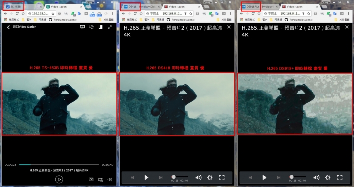 [實測]4K H.265 即時轉檔 TS-453B vs DS418 vs DS918+