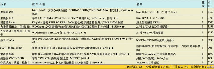 超新手組電腦菜單請益