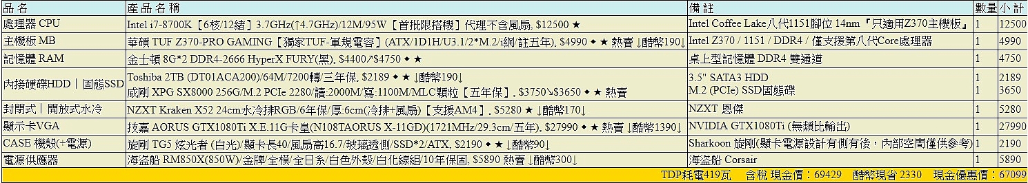 想組台新電腦 求幫忙健檢