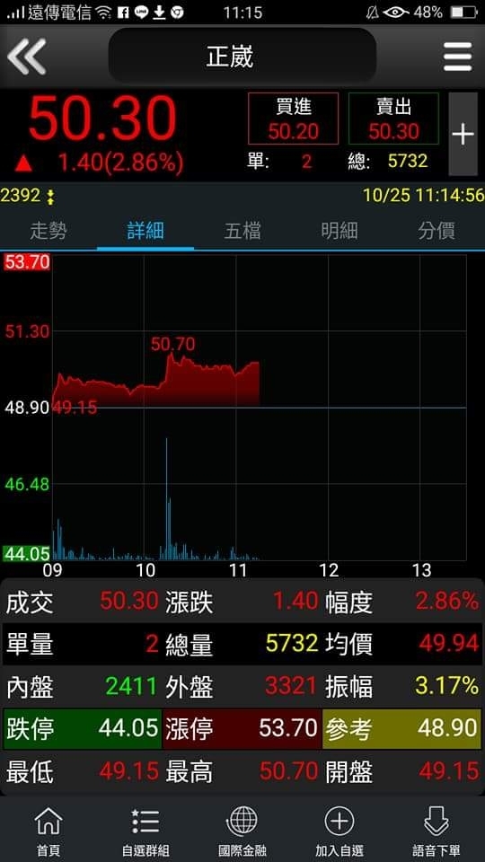 正崴，要繼續抱嗎？
