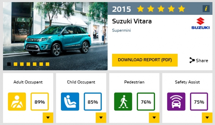 Suzuki Swift 的 歐洲 NCAP 撞擊測試
