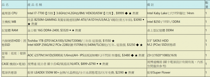 哪個適合多工?哪個適合純影片後製