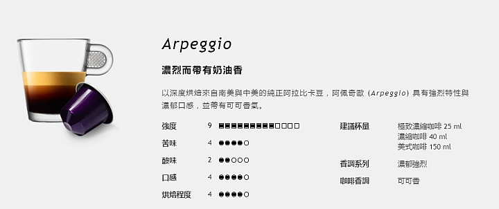 麻雀雖小 五臟俱全Nespresso Essenza Mini用夏日特調Affogato度過炎炎夏日