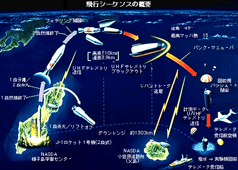 科普:日本世界第一的極超音速風洞