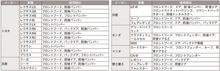 日經BP新聞轉載「神戶鋼鐵公司已經偽造了10年前的質量數據」