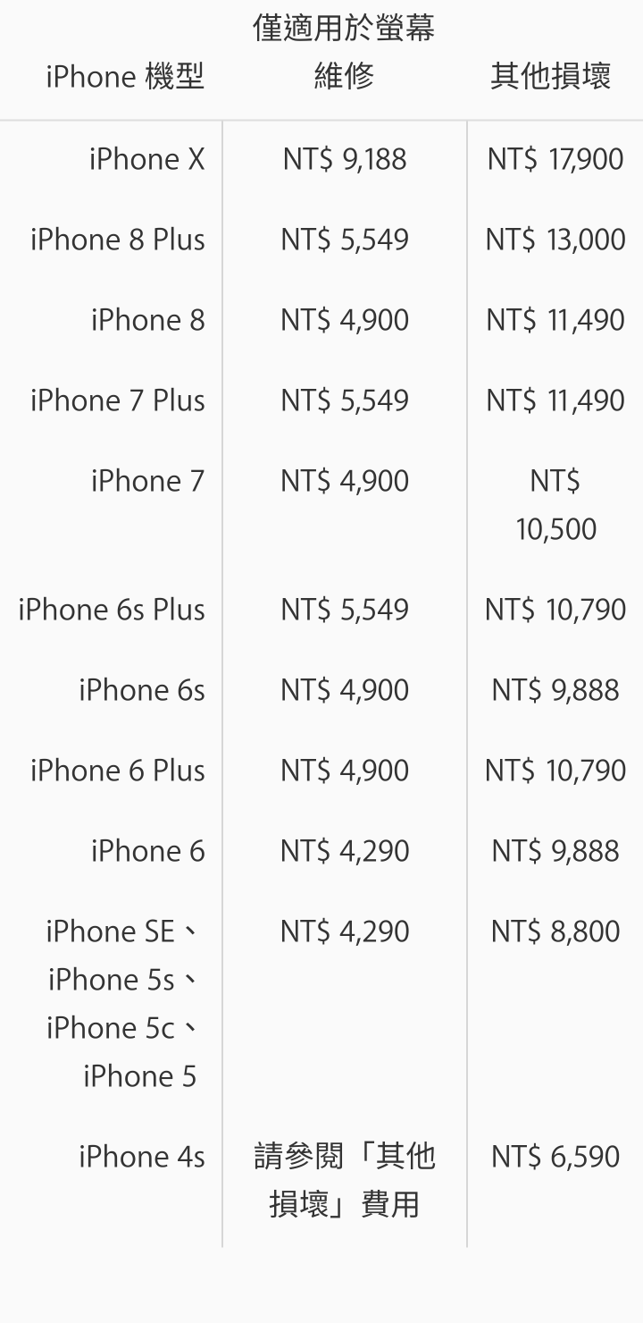 IPHONE X螢幕維修價出爐，9200有找……