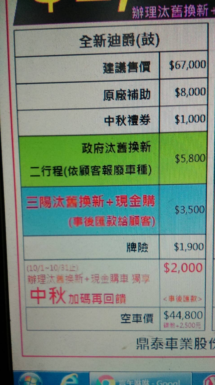 請問新迪爵125的最新優惠活動