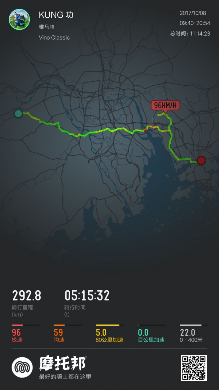 趁著中國十一國慶來了一趟小摩旅