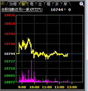 10744~~~~~~數字密碼