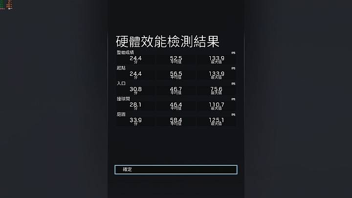 AORUS X9旗艦筆電，打造極輕極薄的高效能遊戲筆電