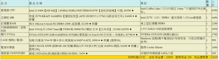 25K含螢幕，菜單求健檢