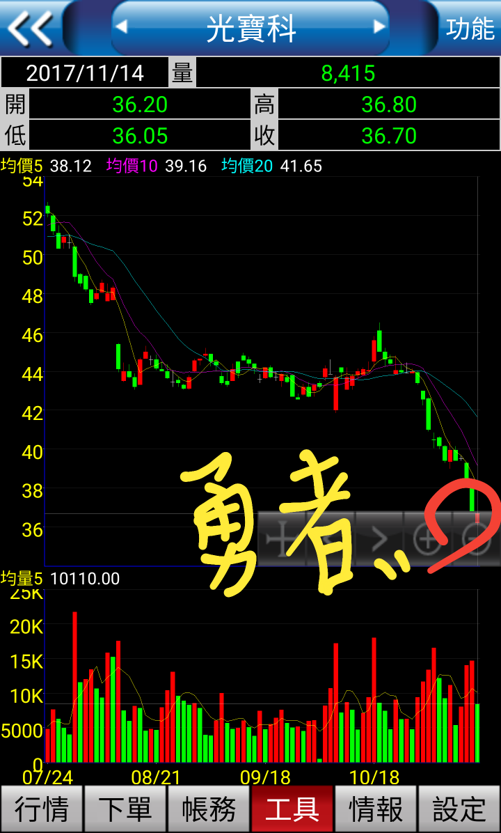 光寶科暴跌，你接刀了嗎？