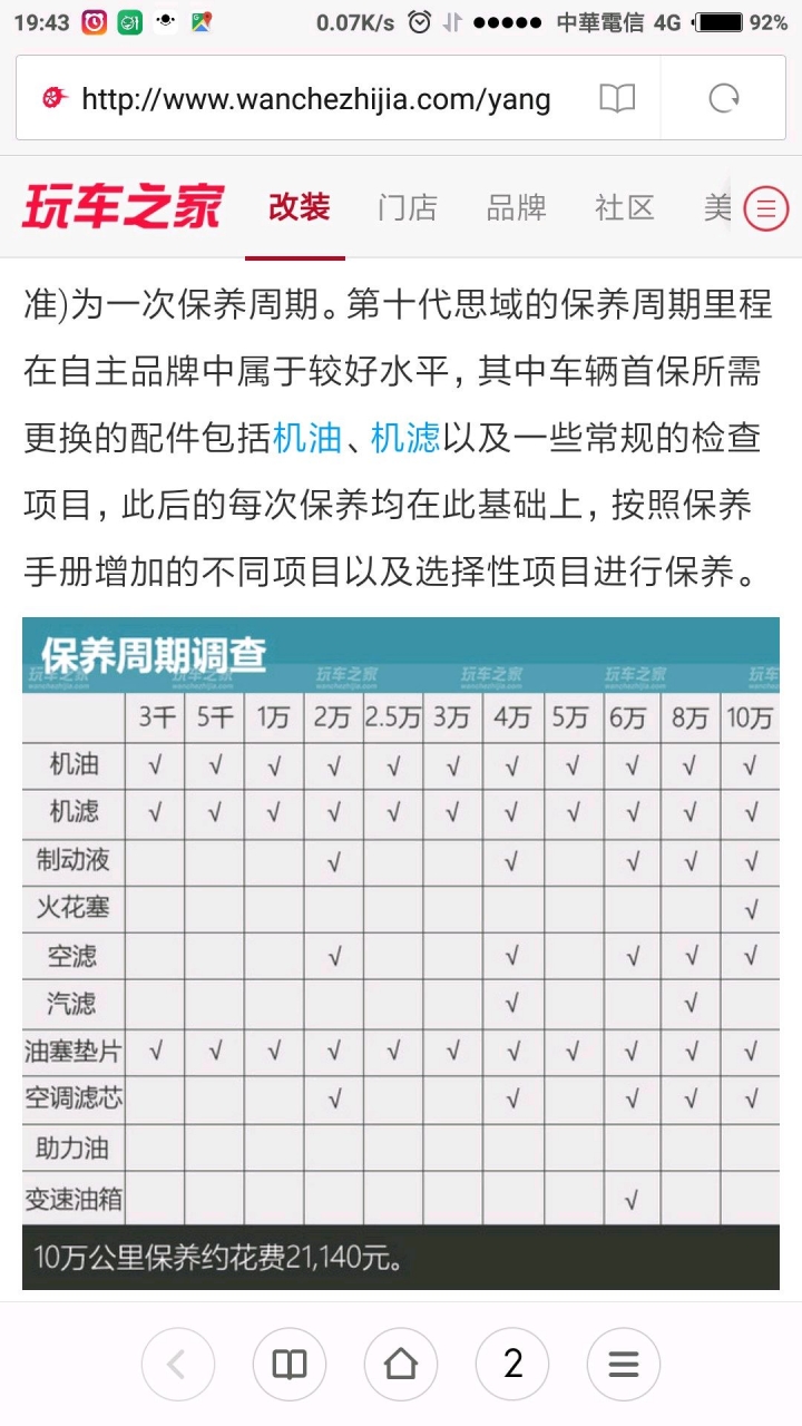 本田 渦輪增壓 機油保養 千萬不要拖 規範很嚴格得