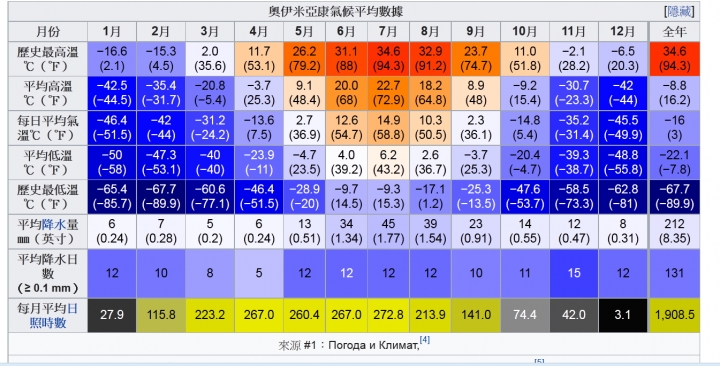 拿破崙和希特勒為什麼同慘敗於俄國？