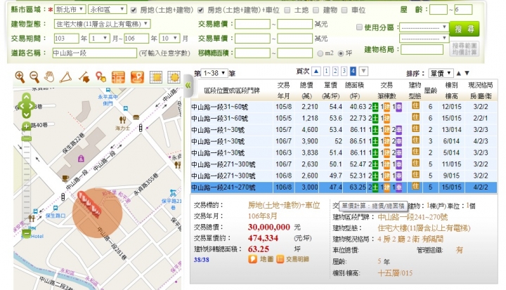 多頭老梗:你的房子願意賠售嗎?賣不掉加價賣,但是永和御極賞,2間慘賠出售545萬和513萬