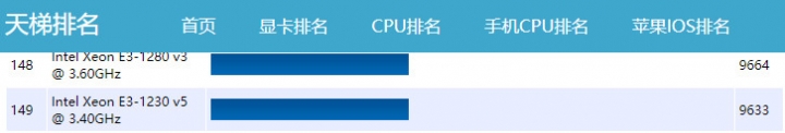 升級主機板cpu和記憶體電腦效能怪怪的，請板上的大師幫忙看一下這些測試數據有沒有問題?
