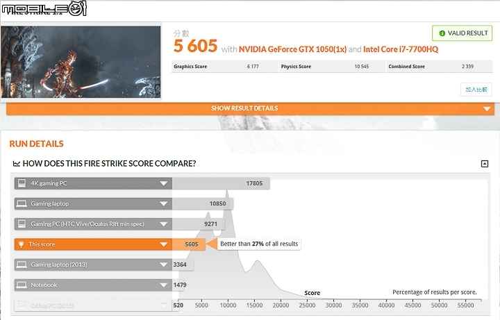 ASUS ROG Strix Hero / SCAR 任選你的電競風格