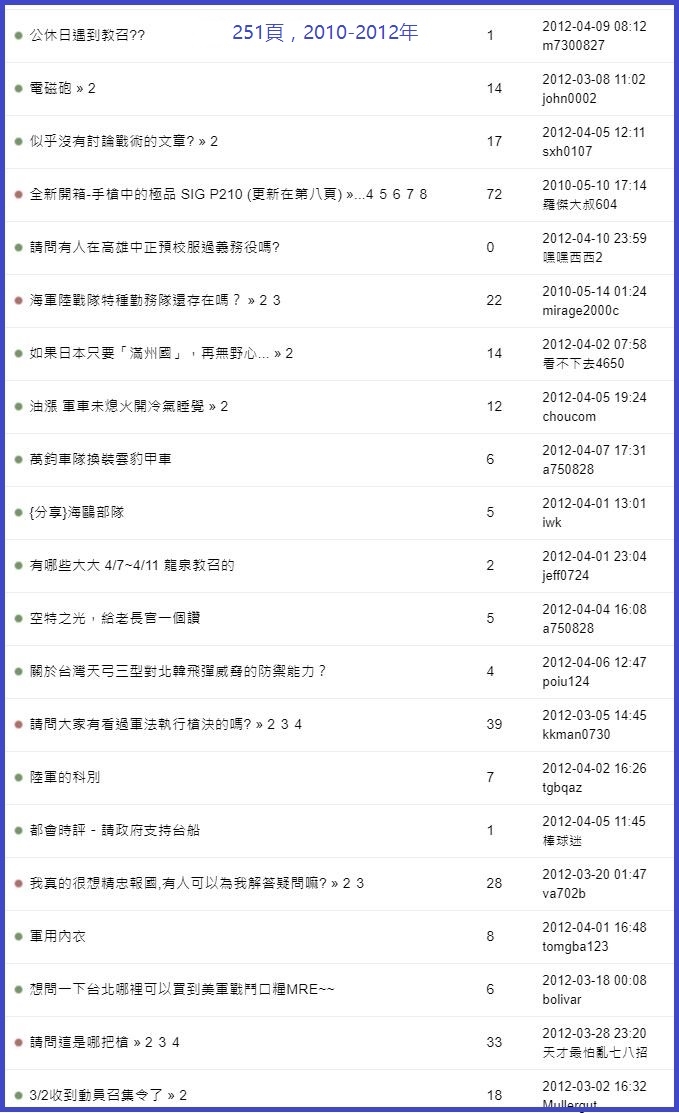 看這個軍事版塊這些年的話題變化