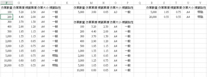 Excel公式問題
