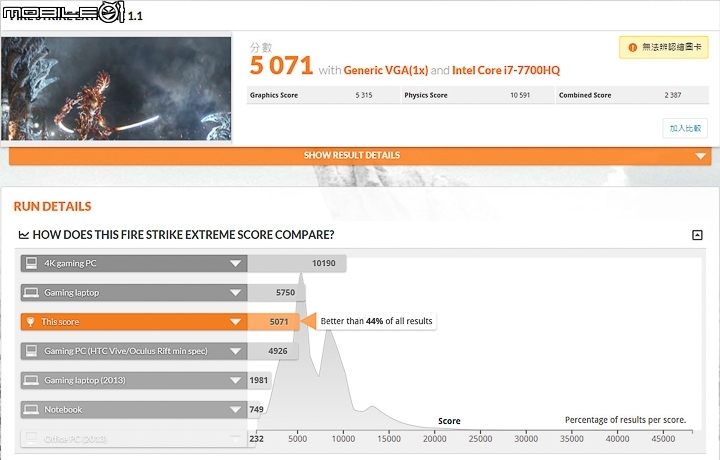 ASUS ROG Strix Hero / SCAR 任選你的電競風格